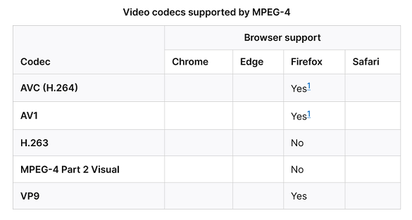 MPEG-4 视频格式在火狐浏览器的支持情况