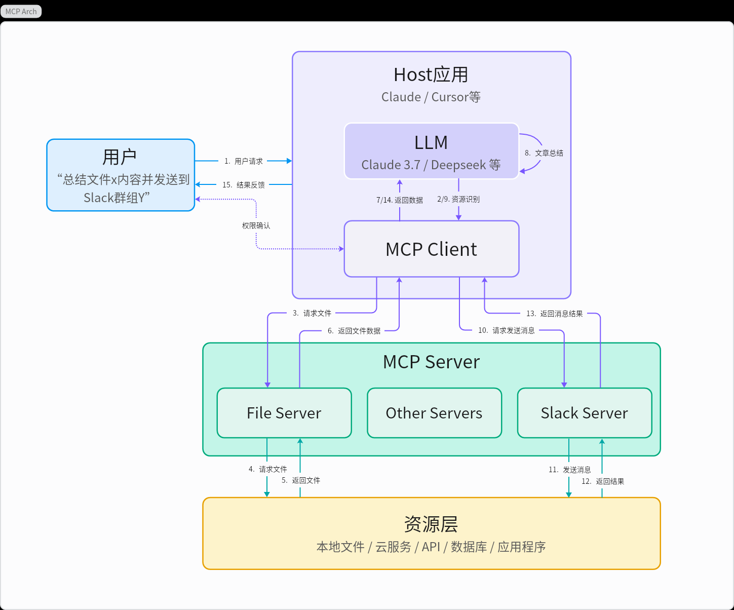 微博 × MCP:社交媒体新玩法解锁