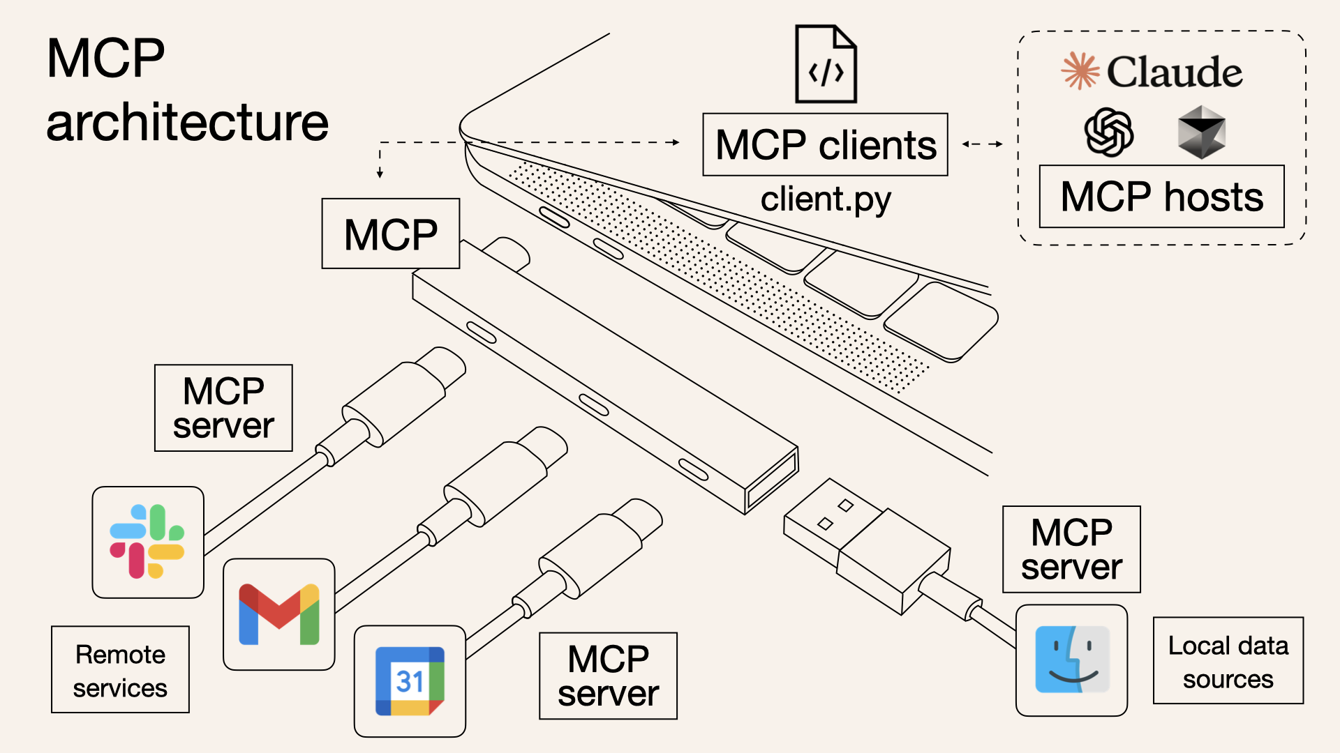 Featured image of post Semantic Kernel × MCP：智能体的上下文增强探索